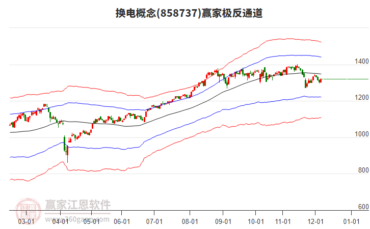 858737換電贏家極反通道工具