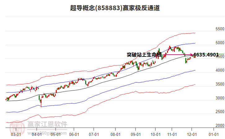 858883超導贏家極反通道工具