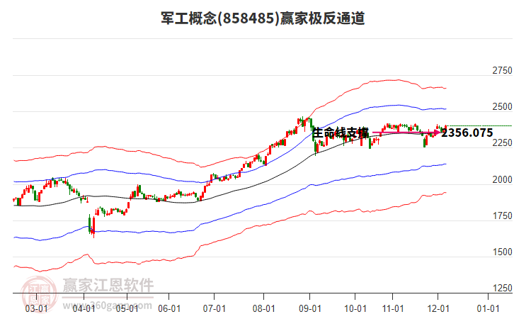 858485軍工贏家極反通道工具 858485軍工贏家極反通道工具