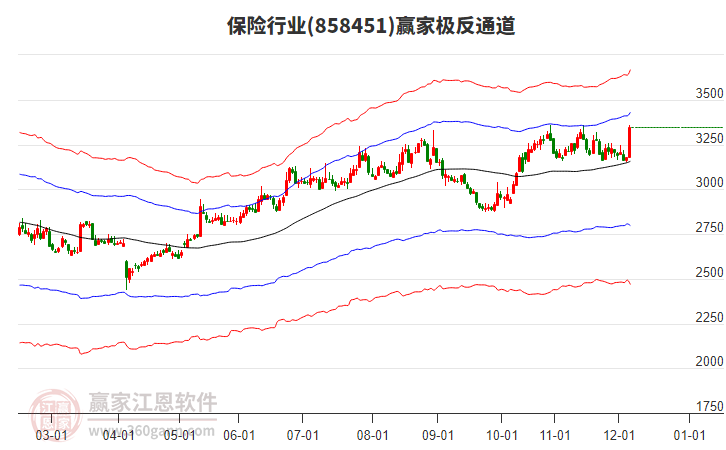 858451保險(xiǎn)贏家極反通道工具