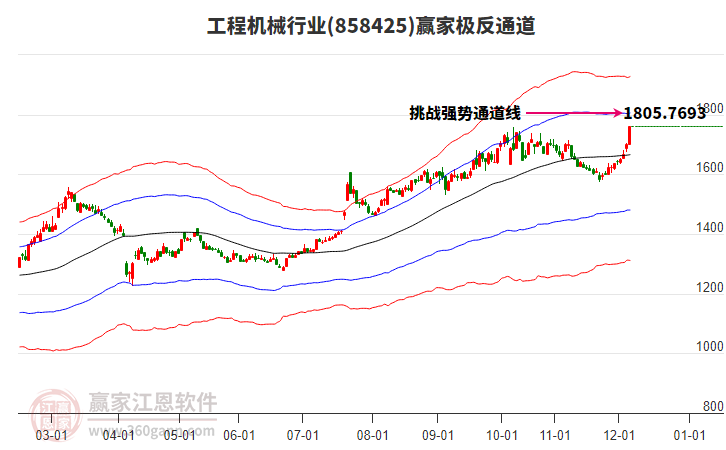 858425工程機械贏家極反通道工具 858425工程機械贏家極反通道工具