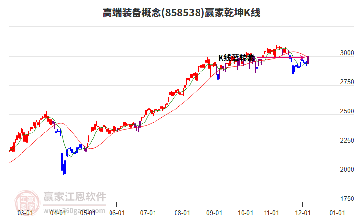858538高端裝備贏家乾坤K線工具 858538高端裝備贏家乾坤K線工具