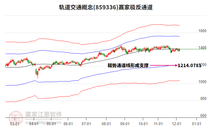 859336軌道交通贏家極反通道工具 859336軌道交通贏家極反通道工具