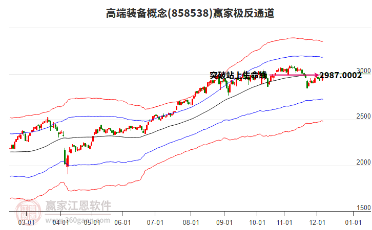 858538高端裝備贏家極反通道工具 858538高端裝備贏家極反通道工具