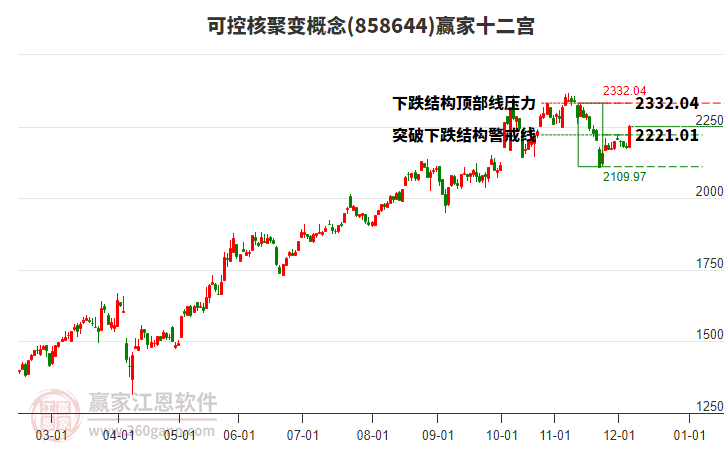 858644可控核聚變贏(yíng)家十二宮工具