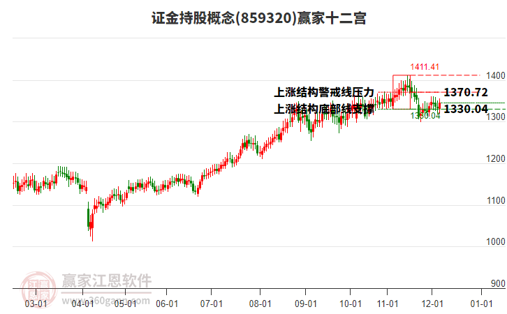 859320證金持股贏家十二宮工具 859320證金持股贏家十二宮工具