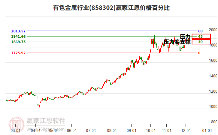 有色金屬 有色金屬