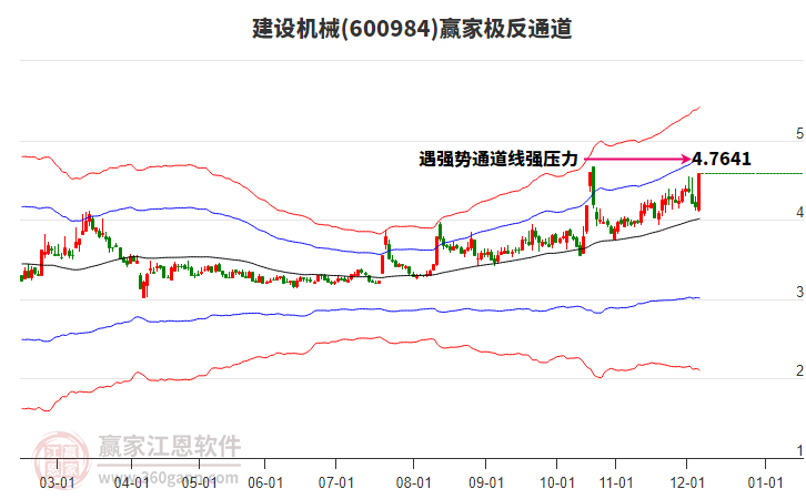 600984建設(shè)機(jī)械贏家極反通道工具 600984建設(shè)機(jī)械贏家極反通道工具
