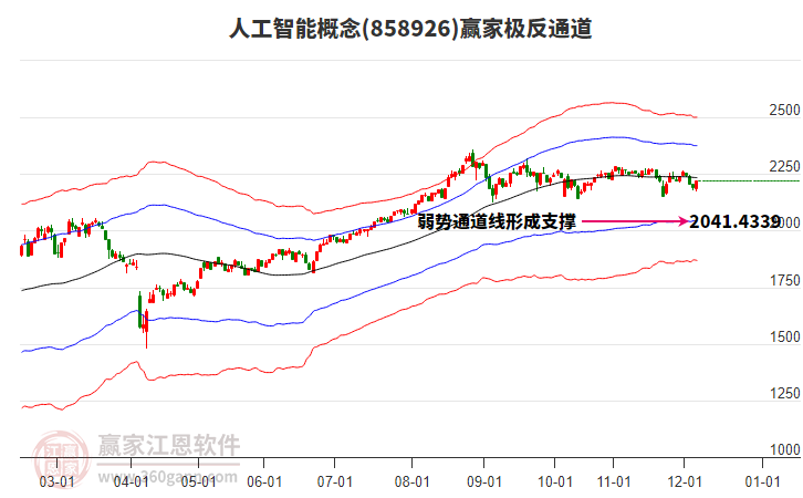 858926人工智能贏家極反通道工具 858926人工智能贏家極反通道工具