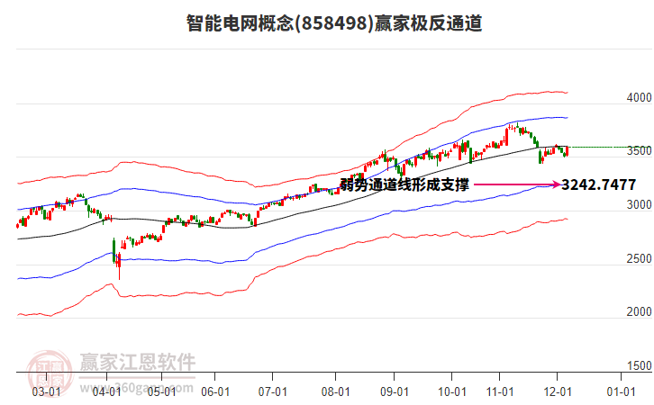 858498智能電網(wǎng)贏家極反通道工具 858498智能電網(wǎng)贏家極反通道工具
