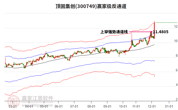 300749頂固集創(chuàng)贏家極反通道工具 300749頂固集創(chuàng)贏家極反通道工具