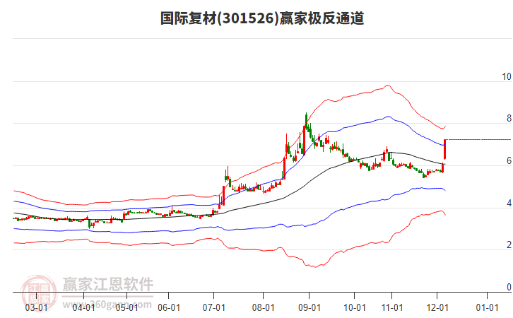 301526國際復材贏家極反通道工具 301526國際復材贏家極反通道工具