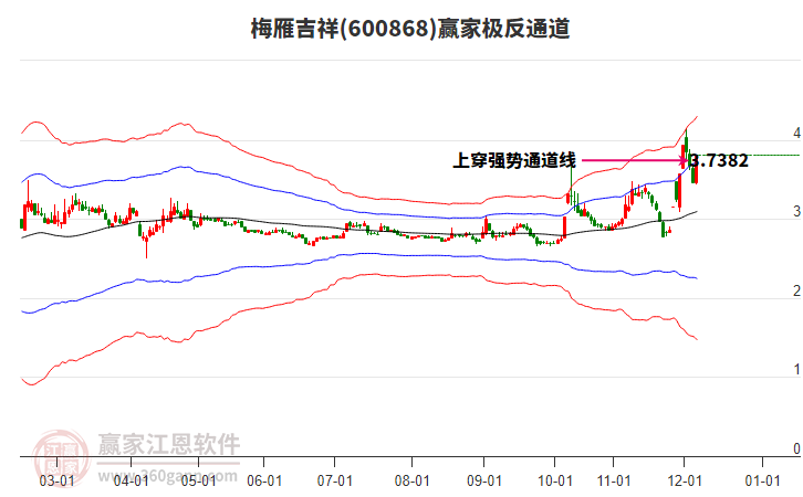 600868梅雁吉祥贏家極反通道工具 600868梅雁吉祥贏家極反通道工具