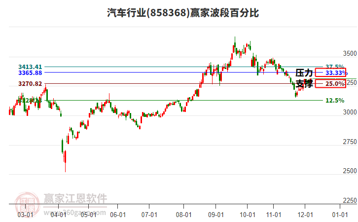 汽車行業(yè)板塊波段百分比工具 汽車行業(yè)板塊波段百分比工具