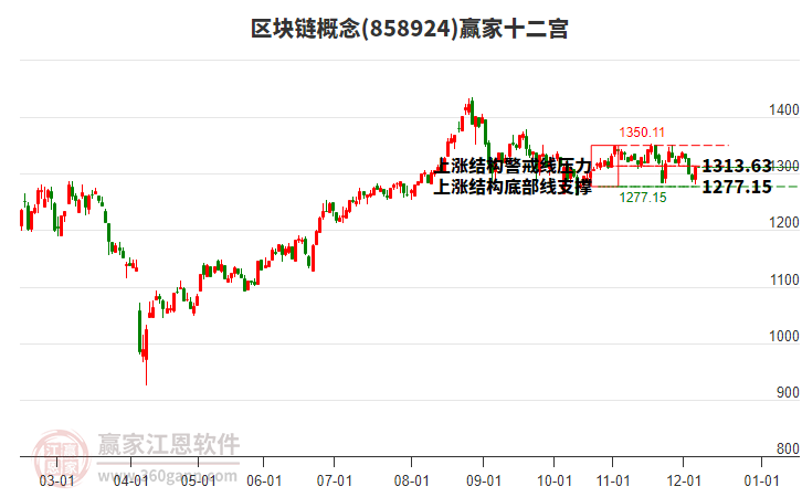 858924區(qū)塊鏈贏家十二宮工具