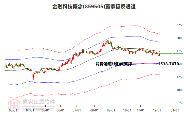 859505金融科技贏家極反通道工具 859505金融科技贏家極反通道工具