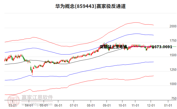 859443華為贏家極反通道工具