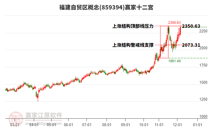 859394福建自貿(mào)區(qū)贏家十二宮工具