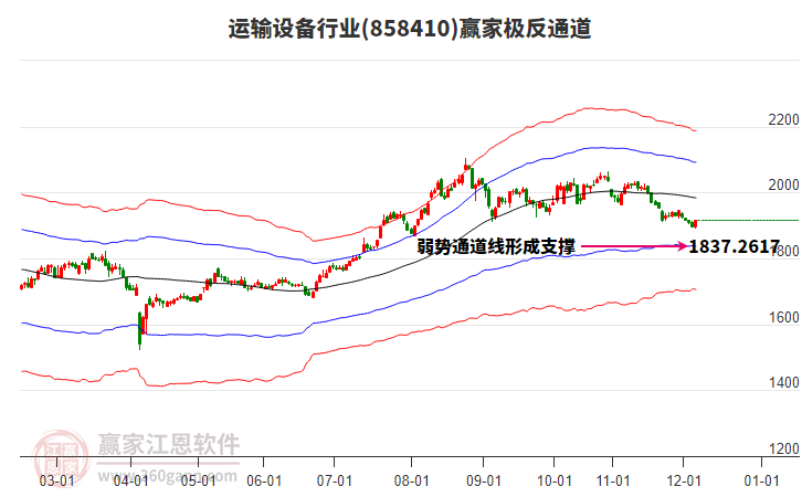 858410運(yùn)輸設(shè)備贏家極反通道工具