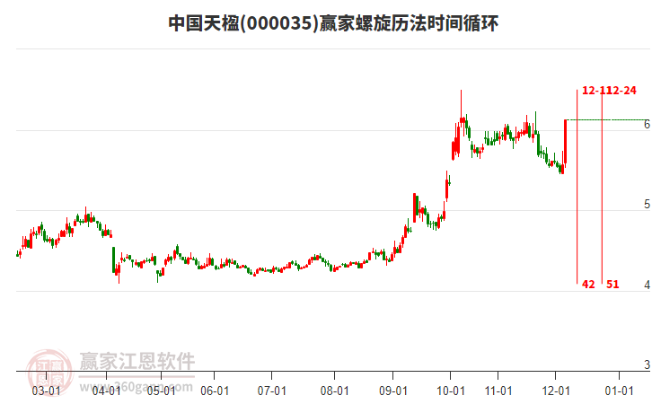 000035中國天楹螺旋歷法時(shí)間循環(huán)工具