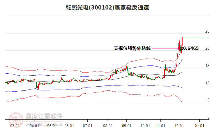 300102乾照光電贏家極反通道工具 300102乾照光電贏家極反通道工具