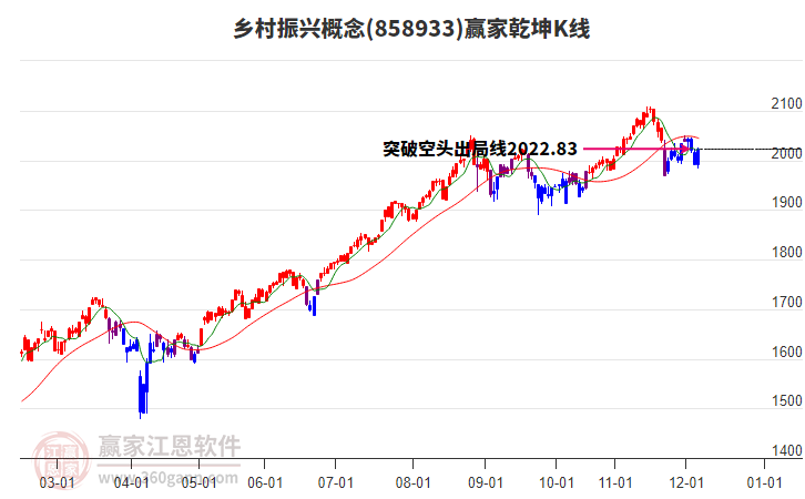 858933鄉(xiāng)村振興贏家乾坤K線工具