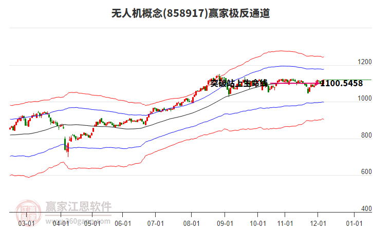 858917無人機贏家極反通道工具