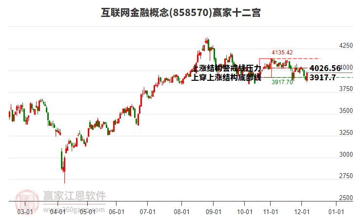 858570互聯(lián)網(wǎng)金融贏家十二宮工具