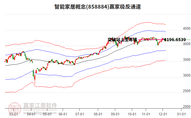 858884智能家居贏家極反通道工具 858884智能家居贏家極反通道工具