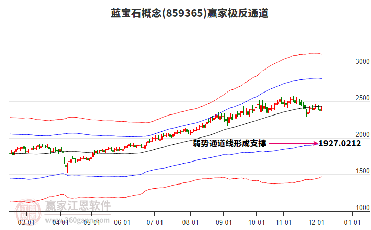859365藍(lán)寶石贏家極反通道工具