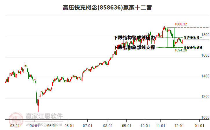 858636高壓快充贏家十二宮工具