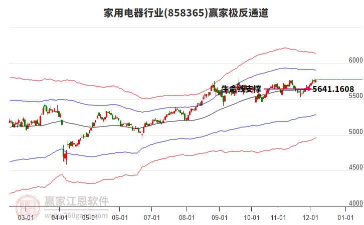 858365家用電器贏家極反通道工具 858365家用電器贏家極反通道工具