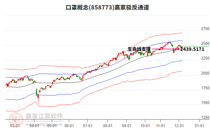 858773口罩贏家極反通道工具 858773口罩贏家極反通道工具
