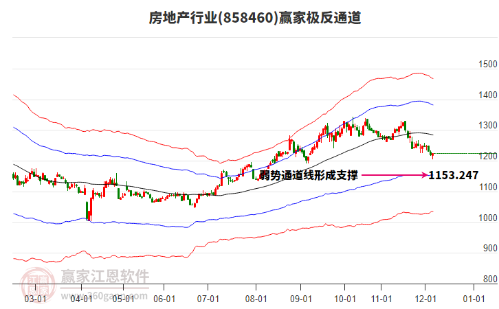 858460房地產(chǎn)贏家極反通道工具 858460房地產(chǎn)贏家極反通道工具