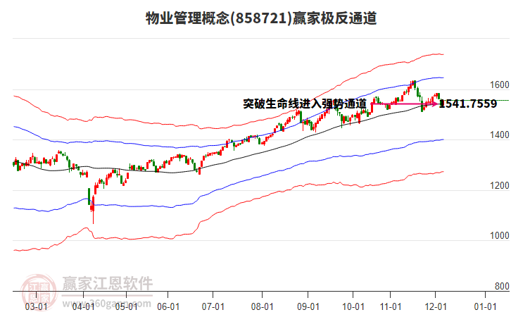 858721物業(yè)管理贏家極反通道工具 858721物業(yè)管理贏家極反通道工具