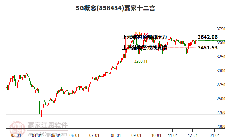 8584845G贏家十二宮工具