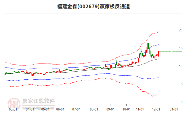 002679福建金森贏(yíng)家極反通道工具