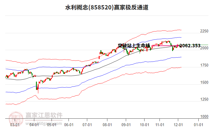 858520水利赢家极反通道工具 858520水利赢家极反通道工具