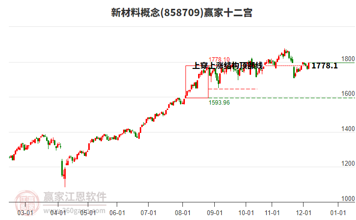 858709新材料贏家十二宮工具