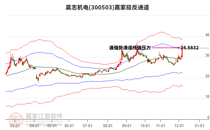 300503昊志機(jī)電贏家極反通道工具