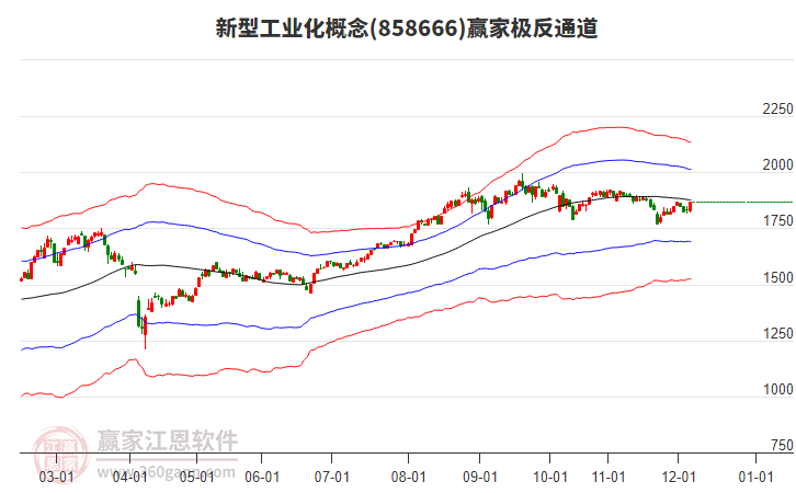 858666新型工業(yè)化贏家極反通道工具