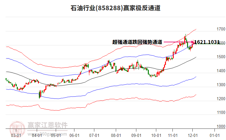 858288石油贏家極反通道工具