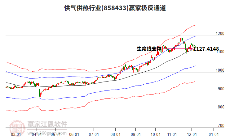 858433供氣供熱贏家極反通道工具
