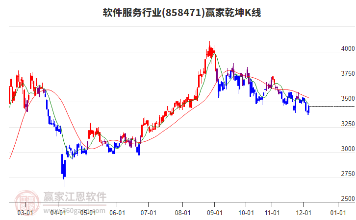 858471軟件服務(wù)贏家乾坤K線工具 858471軟件服務(wù)贏家乾坤K線工具