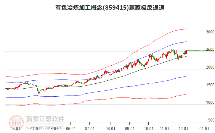 859415有色冶煉加工贏家極反通道工具
