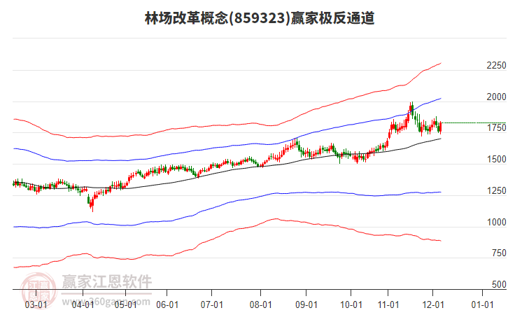 859323林場(chǎng)改革贏家極反通道工具
