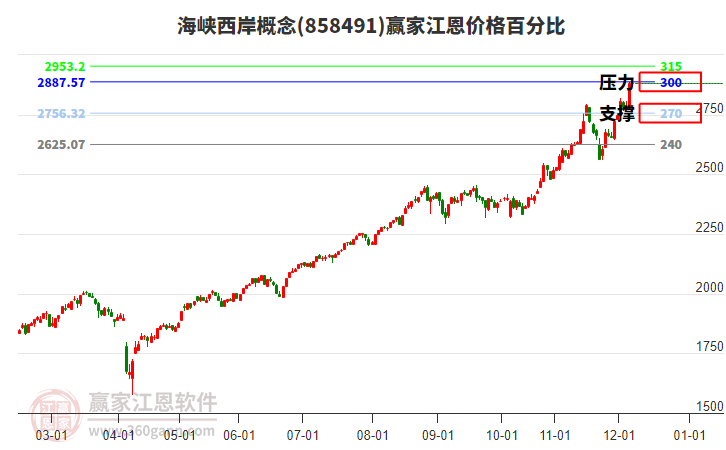 漲停復(fù)盤：今日安記食品收獲4連板