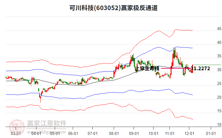603052可川科技贏家極反通道工具