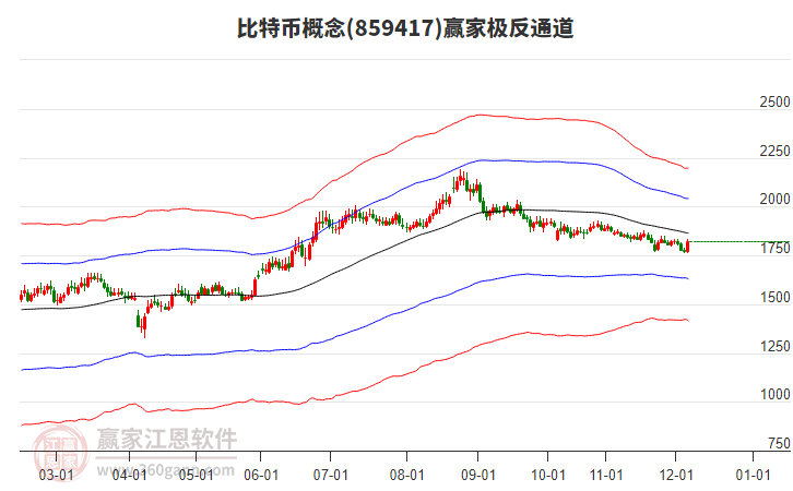 859417比特幣贏家極反通道工具 859417比特幣贏家極反通道工具