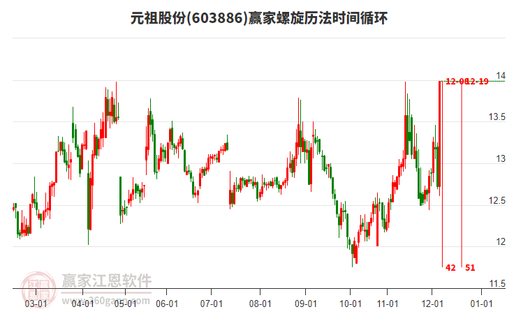 603886元祖股份螺旋歷法時(shí)間循環(huán)工具